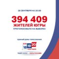 В Югре за ходом голосования следят более 2 тысяч общественных наблюдателей