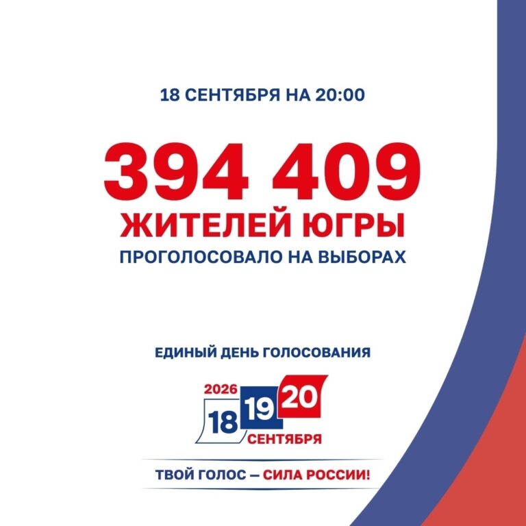 Более трети избирателей Югры уже сделали свой выбор