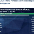 Триумф Югры на летнем Чемпионате России по биатлону: золото, серебро и бронза в эстафетах! Триумф Югры на летнем Чемпионате России по биатлону: золото, серебро и бронза в эстафетах!